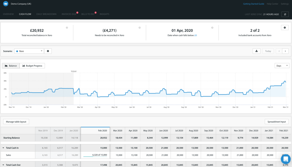 screenshot of Float Cash Flow